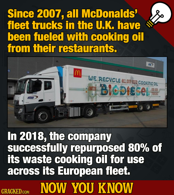 Since 2007, all McDonalds' fleet trucks in the U.K. have been fueled with cooking oil from their restaurants. M WE RECYCLE RLLDURUSED BIGOIESeL COOKIN