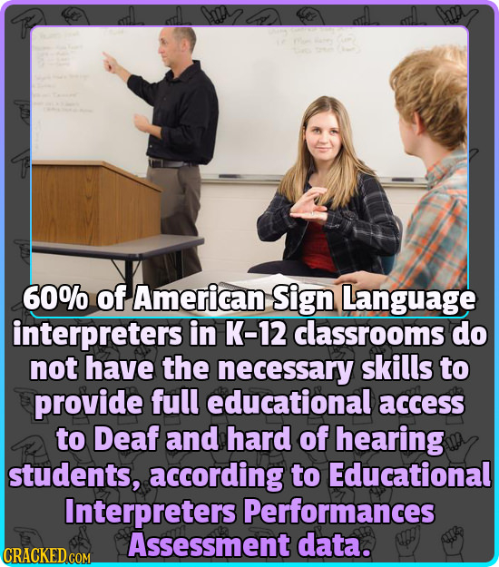 60% of American Sign Language interpreters in K-12 classrooms do not have the necessary skills to provide full educational access to Deaf and hard of