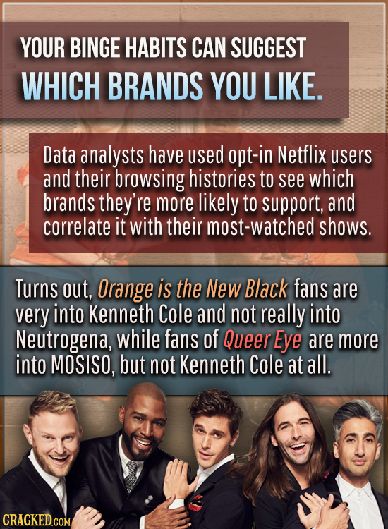 YOUR BINGE HABITS CAN SUGGEST WHICH BRANDS YOU LIKE. Data analysts have used opt-in Netflix users and their browsing histories to see which brands the