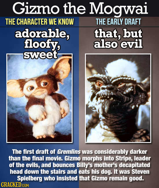 Gizmo the Mogwai THE CHARACTER WE KNOW THE EARLY DRAFT adorable, that, but floofy, also evil sweet The first draft of Gremlins was considerably darker