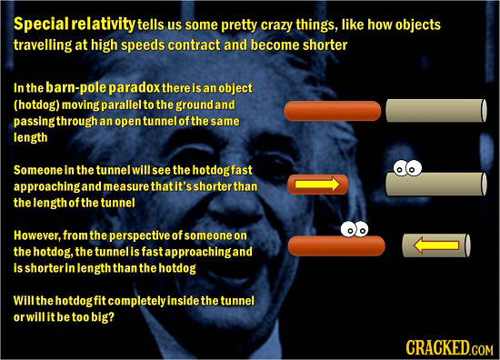 Special relativityt tells us some pretty crazy things, like how objects travelling at high speeds contract and become shorter In the barn-pole paradox