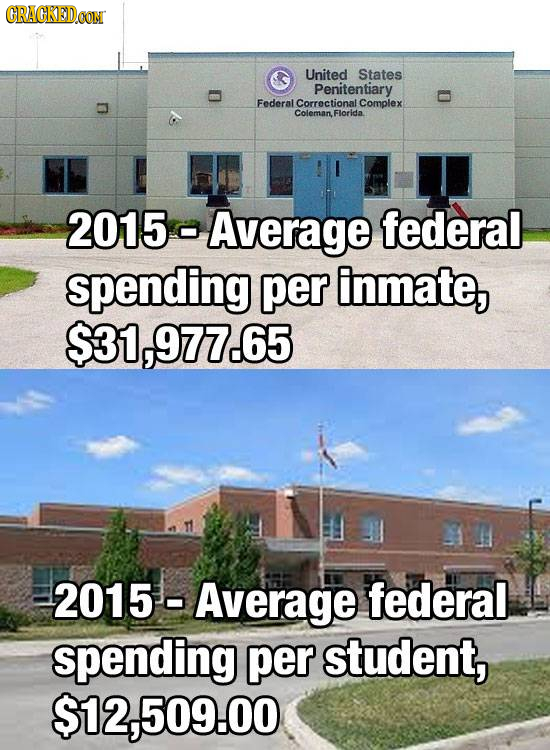 CRACKEDCON United States Penitentiary Federal Correctional Complex Coleman. Florida 2015 Average federal spending per inmate, $31,977.65 NTH 2015 - Av