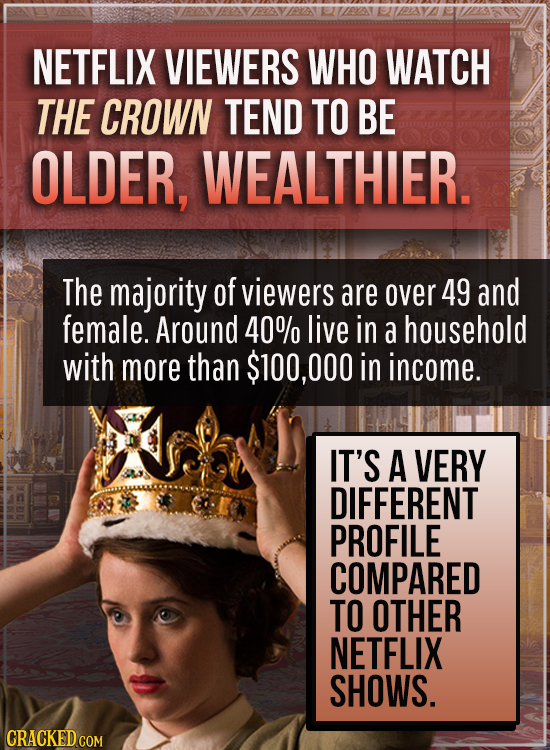 NETFLIX VIEWERS WHO WATCH THE CROWN TEND TO BE OLDER, WEALTHIER. The majority of viewers are over 49 and female. Around 40% live in a household with m