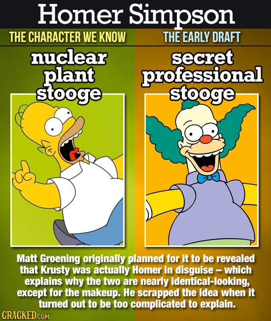 Homer Simpson THE CHARACTER WE KNOW THE EARLY DRAFT nuclear secret plant professional stooge- stooge Matt Groening originally planned for it to be rev