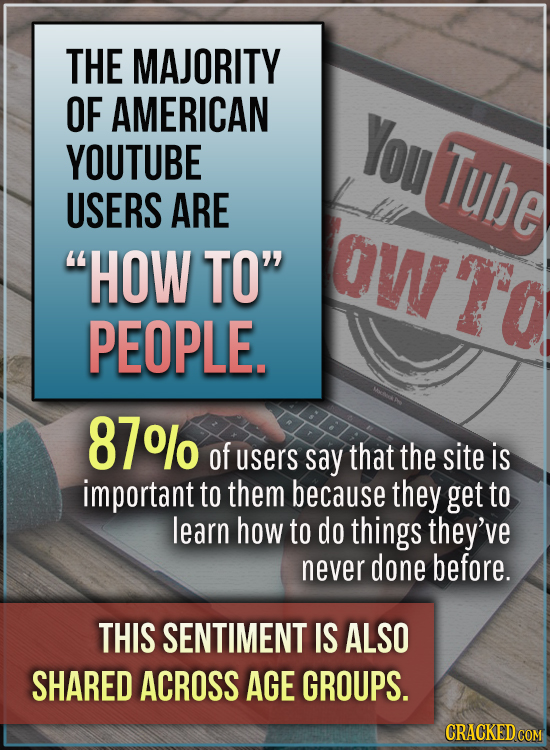 THE MAJORITY OF AMERICAN You YOUTUBE Tube USERS ARE HOW TO OW Tro PEOPLE. 870 of users say that the site is important to them because they get to le