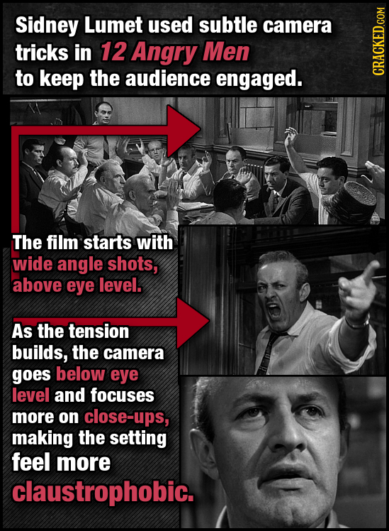 Sidney Lumet used subtle camera tricks in 12 Angry Men to keep the audience engaged. CRACKED.COM The film starts with wide angle shots, above eye leve