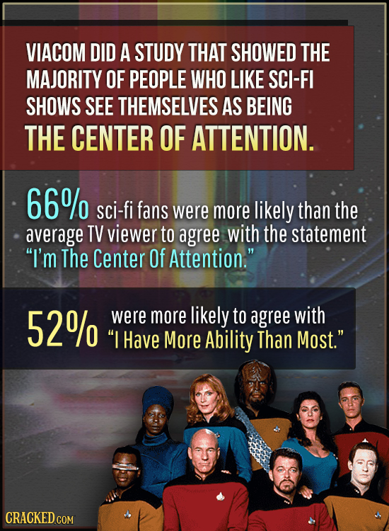 VIACOM DID A STUDY THAT SHOWED THE MAJORITY OF PEOPLE WHO LIKE SCH-FL SHOWS SEE THEMSELVES AS BEING THE CENTER OF ATTENTION. 66% sci-fi fans were more