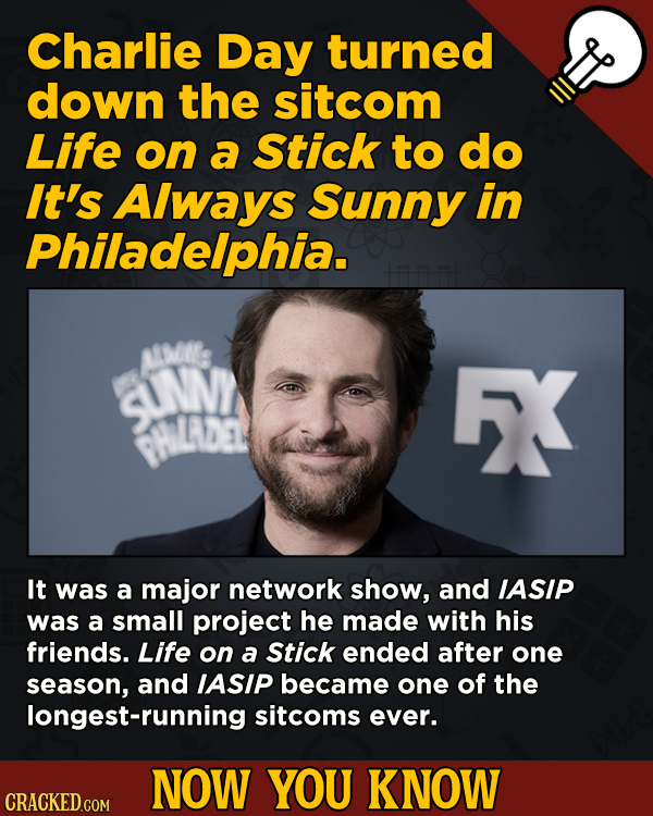 13 Fascinating Nuggets Of Movie And General Trivia - Charlie Day turned down the sitcom Life on a Stick to do It's Always Sunny in Philadelphia.