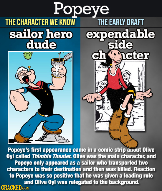 Popeye THE CHARACTER WE KNOW THE EARLY DRAFT sailor hero expendable dude side ch cter SPINACH Popeye's first appearance came in a comic strip adout Ol