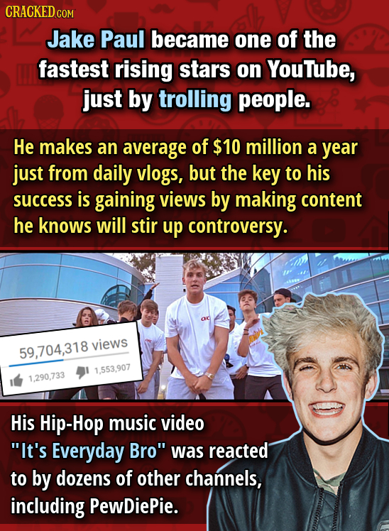 CRACKEDcO Jake Paul became one of the fastest rising stars on YouTube, just by trolling people. He makes an average of 10 million a year just from dai