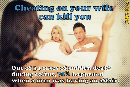 Cheating on your wife can kill you Out of 34 cases of sudden death during coitus, 75% happened when a man was having an affair: