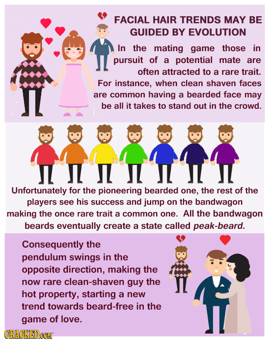 FACIAL HAIR TRENDS MAY BE GUIDED BY EVOLUTION In the mating game those in pursuit of a potential mate are often attracted to a rare trait. I For insta