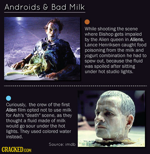 Androids & Bad Milk While shooting the scene where Bishop gets impaled by the Alien queen in Aliens. Lance Henriksen caught food poisoning from the mi