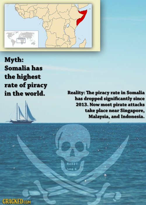 Myth: Somalia has the highest rate of piracy in the world. Reality: The piracy rate in Somalia has dropped significantly since 2013. Now most pirate a