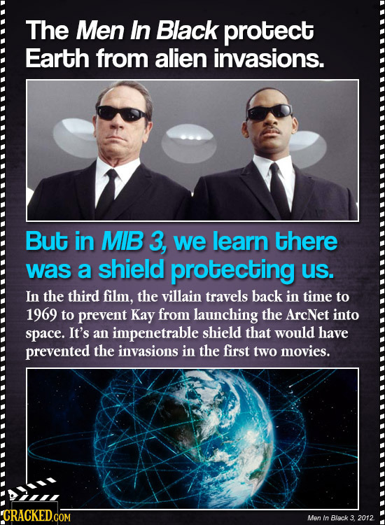 The Men In Black protect Earth from alien invasions. But in MIB 3, we learn there was a shield protecting us. In the third film, the villain travels b