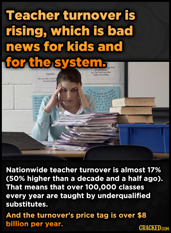 Teacher turnover is rising, which is bad news for kids and for the system. Secute 1o Nationwide teacher turnover is almost 17% (50% higher than a deca