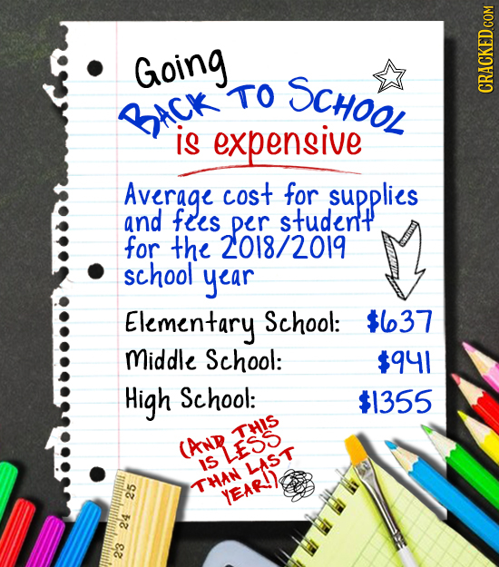 Going SCHOOL TO RACK CRACKED COM is expensive Average cost for supplies and fces per studen't for the 2018/201 school year Elementary School: $37 Midd