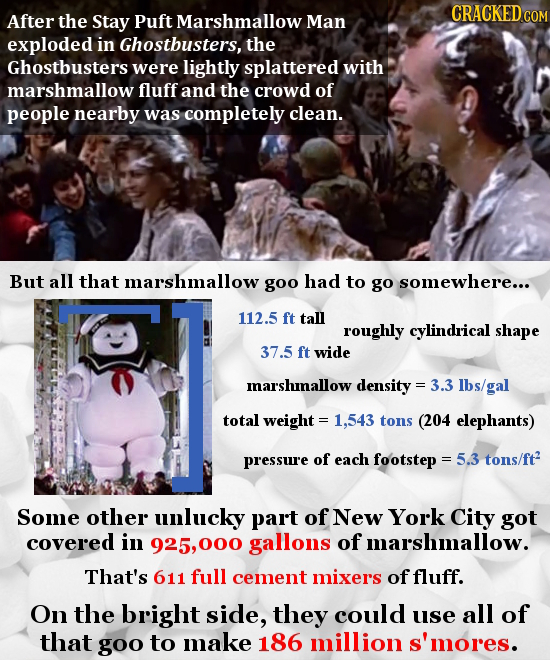 CRACKED co After the Stay Puft Marshmallow Man exploded in Ghostbusters, the Ghostbusters were lightly splattered with marshmallow fluff and the crowd