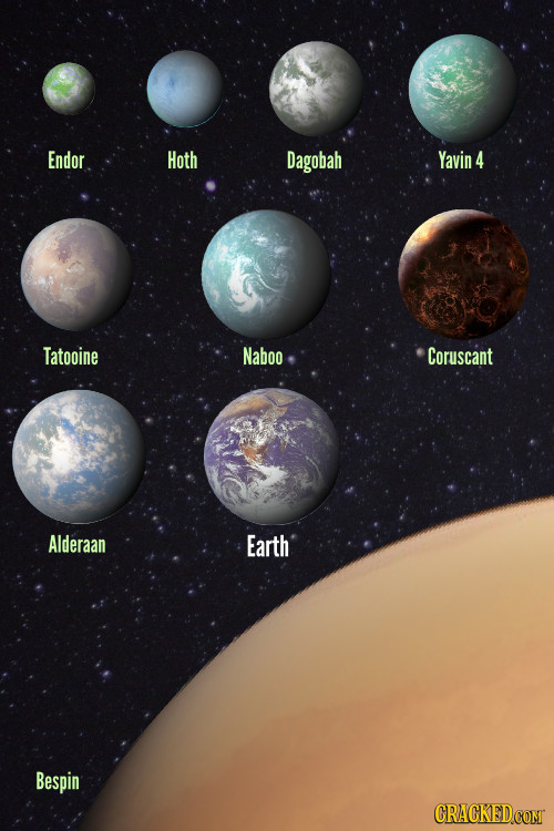 Endor Hoth Dagobah Yavin 4 Tatooine Naboo Coruscant Alderaan Earth Bespin