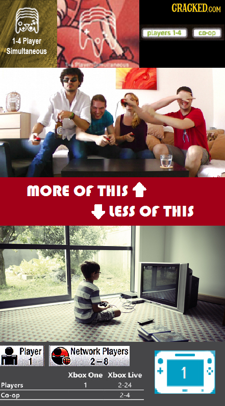 CRACKED.COM players 1-4 CD-OD 1-4 Player Simultaneous MORE Of THIS LESS Of THIS Player Network Players 1 2-8 1 Xbox One Xbox Live Players 1 2-24 Ca-op