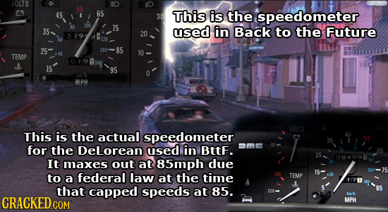 VOLTS 55 45 65 30 This is the speedometer 35 75 used in Back to the Future 20 25: 85 10 TEMP L 15 95 0 MPH YOLTS This is the actual speedometer 45 35