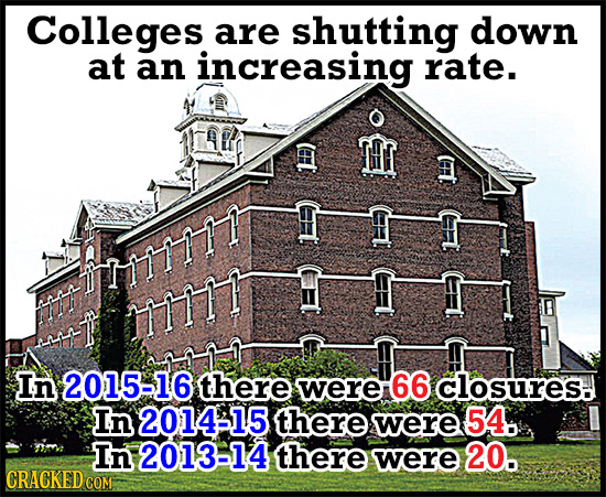 Colleges are shutting down at an increasing rate. Mr LE LE rT 1777 In 2015-16 there were 66 closures. In 2014-15 there were 54. In 2013-14 there were