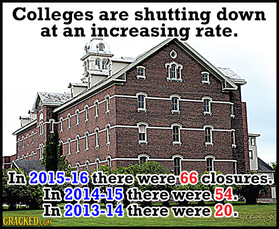 Colleges are shutting down at an increasing rate. Mr LE LE rT 1777 In 2015-16 there were 66 closures. In 2014-15 there were 54. In 2013-14 there were 