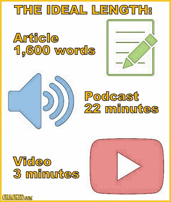 THE IDEAL LENGTH: Article 1,600 words Podcast 22 minutes Video 3 minutes CRACKEDCON