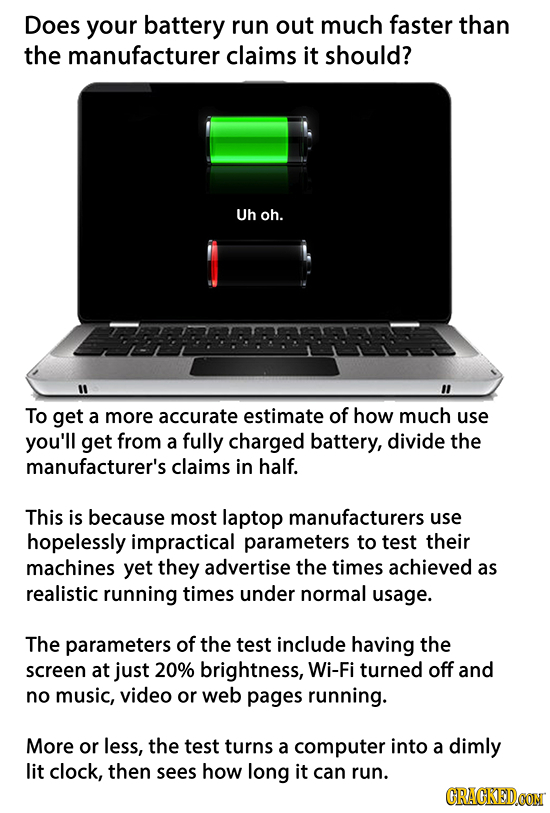 Does your battery run out much faster than the manufacturer claims it should? Uh oh. To get a more accurate estimate of how much use you'll get from a