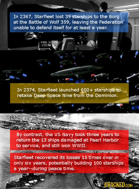 In 2367, Starfleet lost 39 starships to the Borg at the Battle of Wolf 359, leaving the Federation unable to defend itself for at least a year. In 237