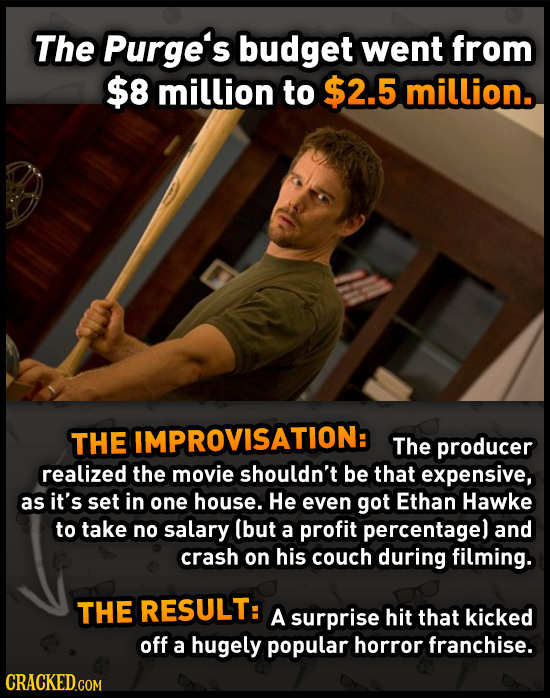 The Purge's budget went from $8 million to $2.5 million.. THE IMPROVISATION: The producer realized the movie shouldn't be that expensive, as it's set