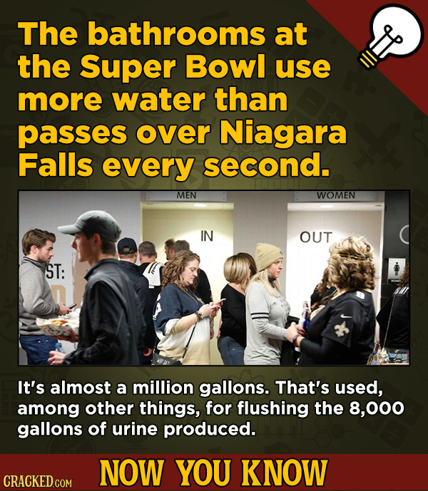 13 Little Things You Didn’t Know About Movies And A Bunch Of Other Subjects - The bathrooms at the Super Bowl use more water than passes