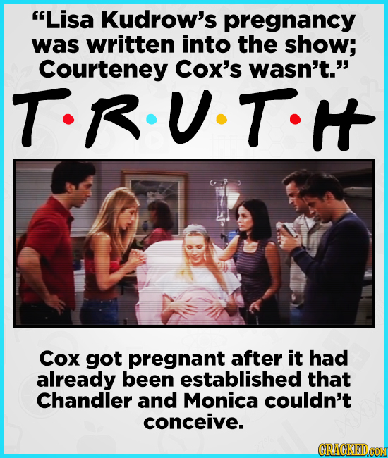 Lisa Kudrow's pregnancy was written into the show; Courteney Cox's wasn't. TR.U.T.I Cox got pregnant after it had already been established that Chan
