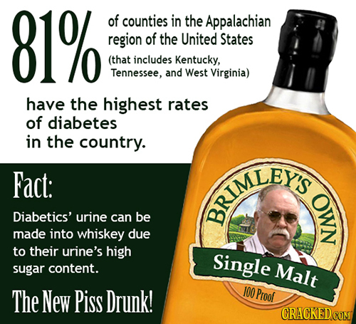 81% of counties in the Appalachian region of the United States (that includes Kentucky, Tennessee, and West Virginia) have the highest rates of diabet