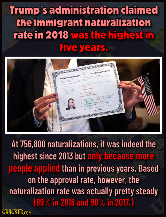 Trump's administration claimed the immigrant naturalization rate in 2018 was the highest in five years. : At 756,800 naturalizations, it was indeed th