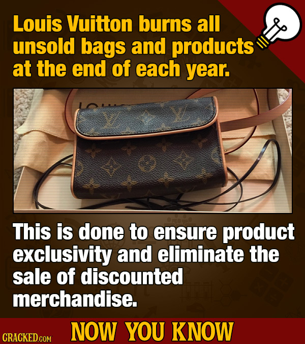 Louis Vuitton burns all unsold bags and products at the end of each year. This is done to ensure product exclusivity and eliminate the sale of discoun