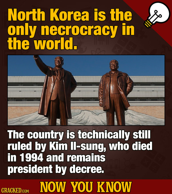 North Korea is the only necrocracy in the world. The country is technically still ruled by Kim ll-sung, who died in 1994 and remains president by decr