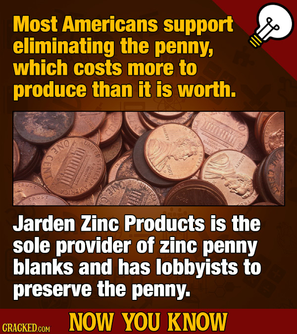 Most Americans support eliminating the penny, which costs more to produce than it is worth. F8 Jarden Zinc Products is the sole provider of zinc penny