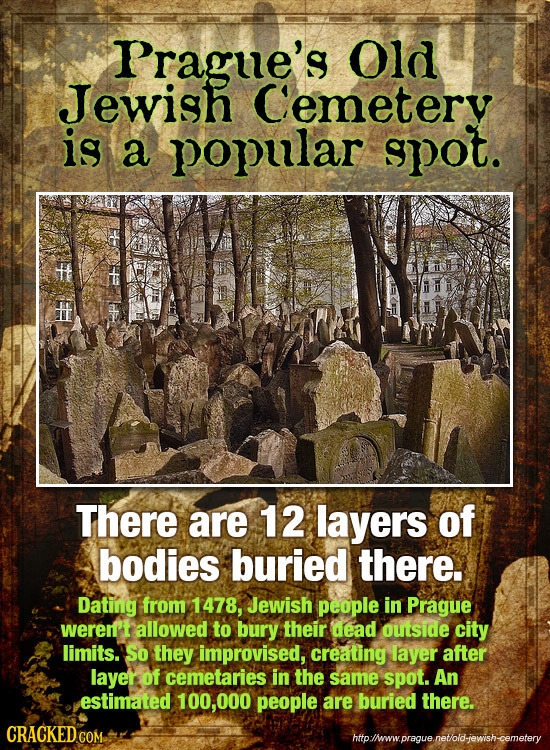 Prague's Old Jewigh Cemetery is a popular spot. There are 12 layers of bodies buried there. Dating from 1478, Jewish people in Prague wererf't allowed
