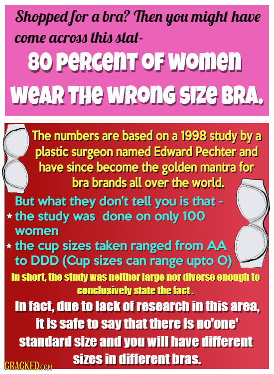 Shoppedfor a bra? Then you might have come across this stat- 80 PERCENT OF women WEAR THE WRONG SIZE BRA. The numbers are based on a 1998 study by a p