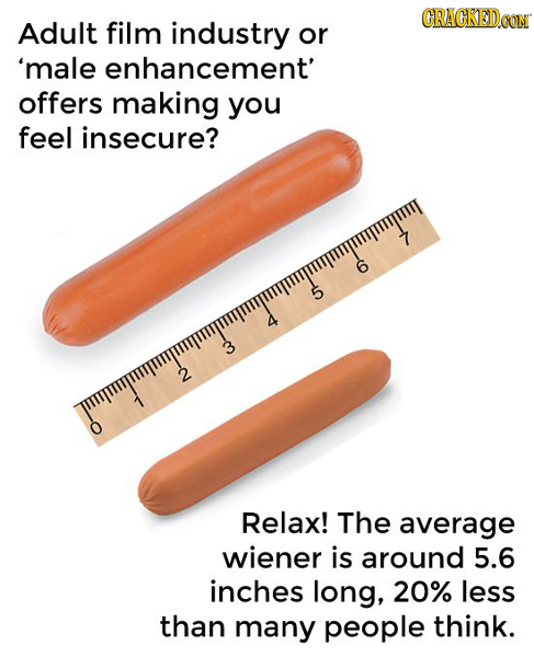 CRACKEDOON Adult film industry or 'male enhancement' offers making you feel insecure? E rwwtmtwrI a Relax! The average wiener is around 5.6 inches lon
