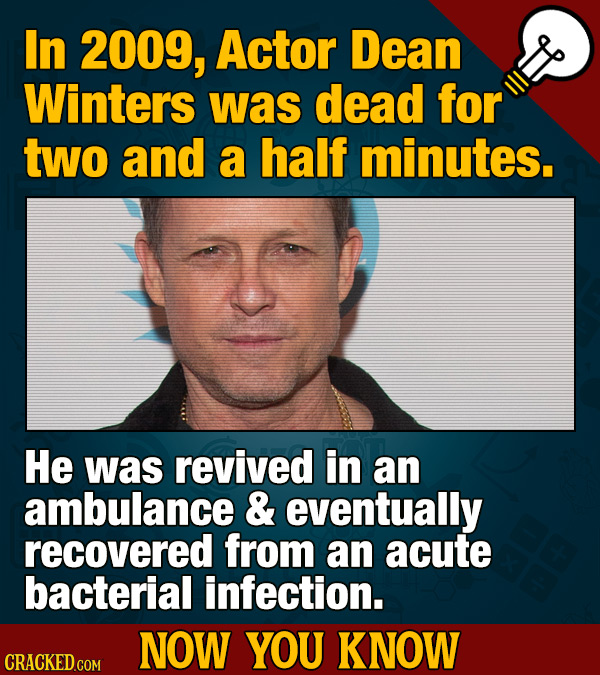 In 2009, Actor Dean Winters was dead for two and a half minutes. He was revived in an ambulance & eventually recovered from an acute bacterial infecti