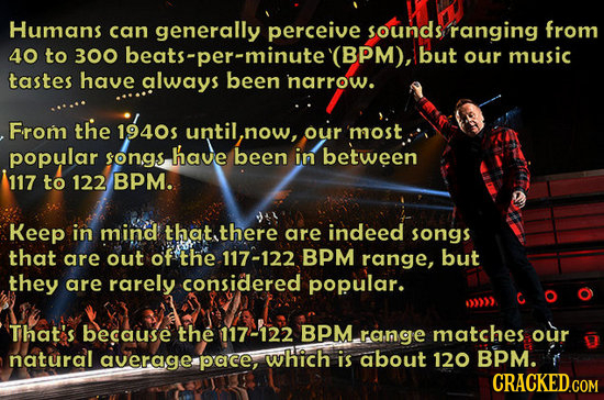 Humans can generally perceive sounds ranging from 40 to 300 beats-per-minute' (BPM), but our music tastes have always been narrow. From the 1940s unti