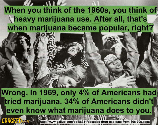 When you think of the 1960s, you think of heavy marijuana use. After all, that's when marijuana became popular, right? Wrong. In 1969, only 4% of Amer