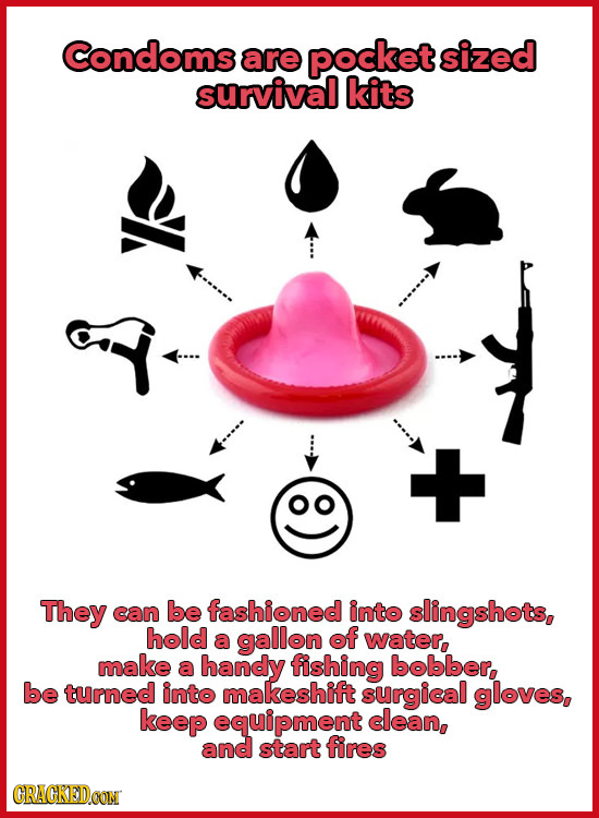 Condoms are pocket sized survival kits They can be fashioned into slingshots, hold a gallon of water, make a handy fishing bobber, be turned into make