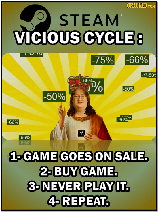 CRACKED COM STEAM VICIOUS CYCLE8 TUU -75% -66% -7:-50% -66% % -50% -50% % -66% -66% STIAM -66% eeolo 1-GAME GOES ON SALE. 2-BUY GAME. 3-NEVER PLAY IT.
