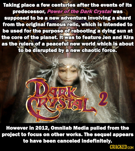 Taking place a few centuries after the events of its predecessor, Power of the Dark Crystal was supposed to be a new adventure involving a shard from