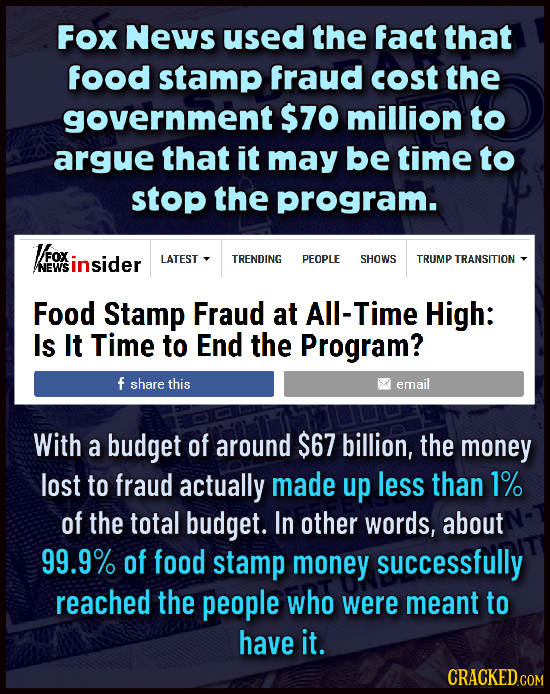 Fox News used the fact that food stamp fraud cost the government $70 million to argue that it may be time to stop the program. V/Fox insider LATEST TR
