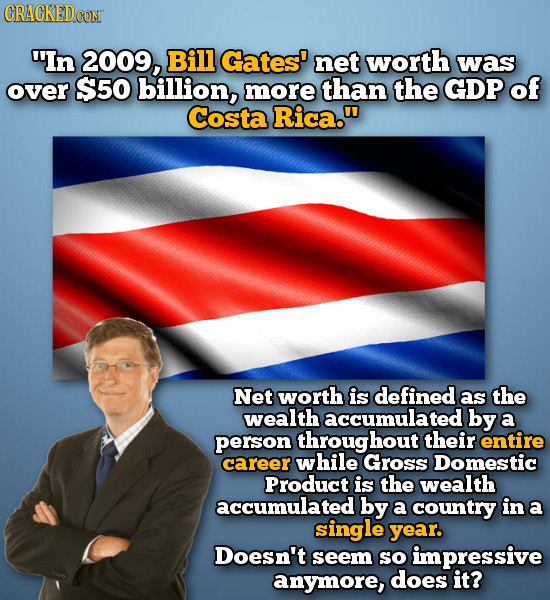 CRACKEDCON In 2009, Bill Gates' net worth was over $50 billion, more than the GDP of Costa Rica. Net worth is defined as the wealth accumulated by a