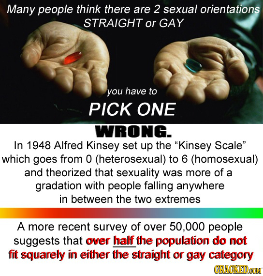 Many people think there are 2 sexual orientations STRAIGHT or GAY you have to PICK ONE WRONG In 1948 Alfred Kinsey set up the Kinsey Scale which goe